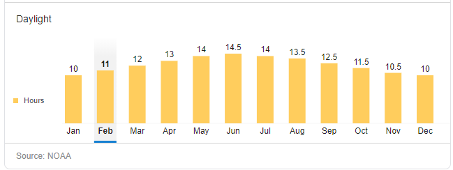 Palm Springs Weather 3 Palm Springs Weather 3
