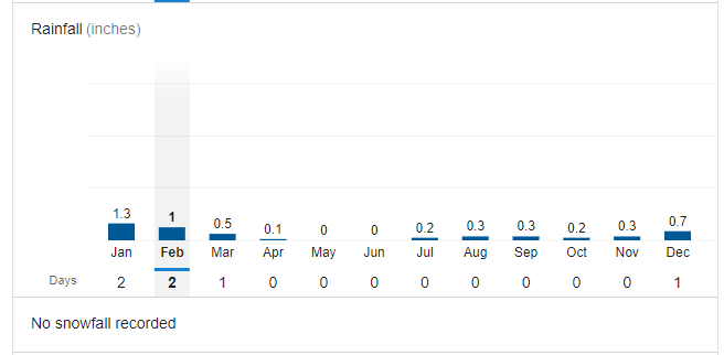 Palm Springs Weather 2 Palm Springs Weather 2